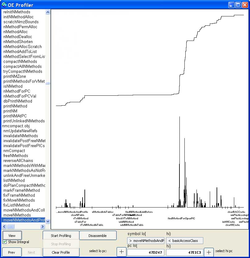 VisualWorks VM Profiler